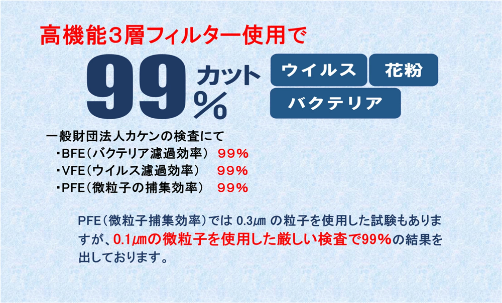 日本製 不織布3層マスク（Japan桜） 入数：2000枚（50枚入×40箱